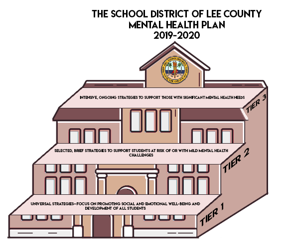 A District Built on Mental Health: The Lee County District has come out with a new plan of action for tackling mental health.