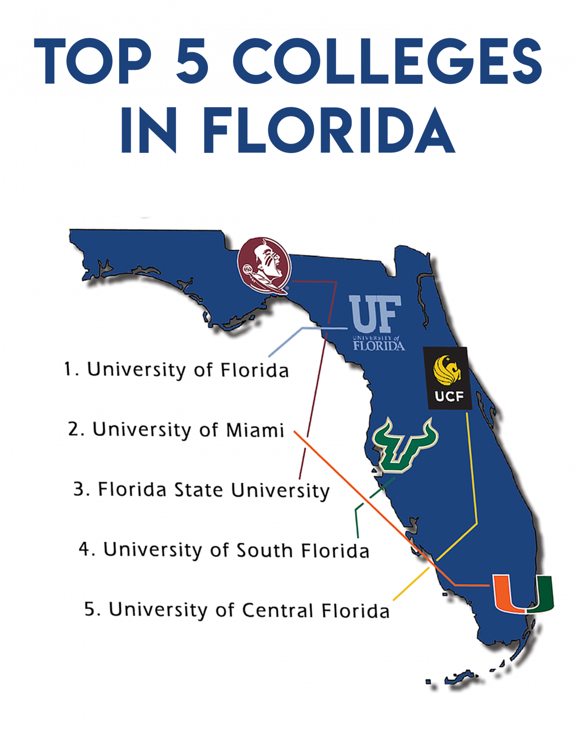 Best Colleges in South Florida: Top Picks for Your Future Success 4 Best Colleges in South Florida: Top Picks for Your Future Success