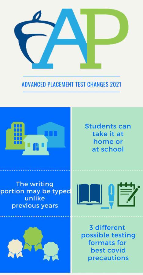 An infographic displays the new test changes occurring this year.