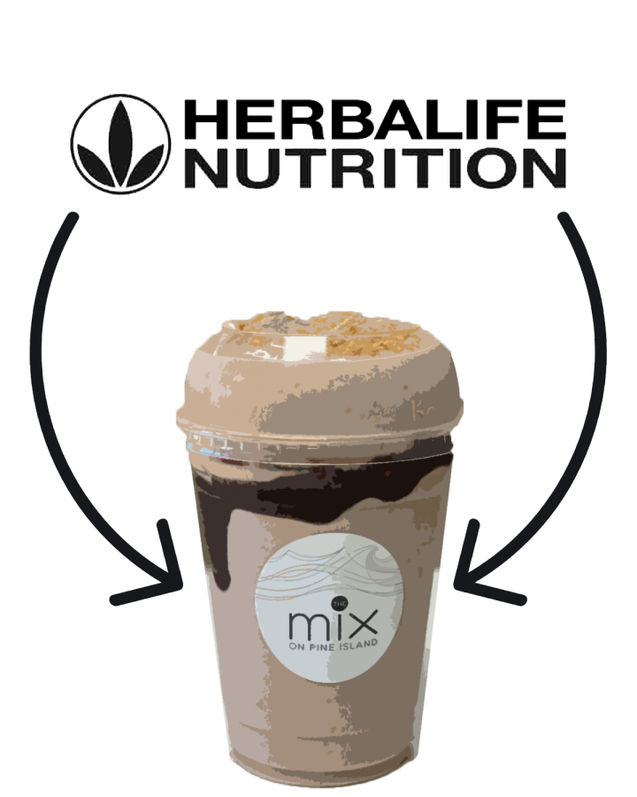 Teenagers believe there is a connection between a new cafe TheMix and HerbaLife.
